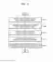 Fig. 06 - Device and method for generating GUI for controlling external device