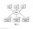 Fig. 02 - Device reservation management for overcoming communication path disruptions