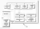 Fig. 01 - Cognitive dynamic script language builder
