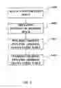 Fig. 04 - Dynamic address translation for a virtual machine
