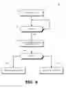 Fig. 05 - Lightweight address translation for page migration and duplication