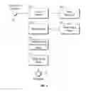 Fig. 05 - System and method for publishing and displaying digital materials