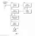 Fig. 08 - System and method for publishing and displaying digital materials