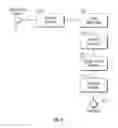 Fig. 10 - System and method for publishing and displaying digital materials