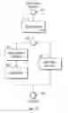 Fig. 12 - System and method for publishing and displaying digital materials