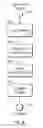 Fig. 13 - System and method for publishing and displaying digital materials