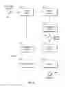 Fig. 15 - System and method for publishing and displaying digital materials