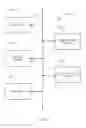 Fig. 10 - Batch data ingestion in database systems