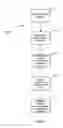 Fig. 02 - Categorization of document content based on entity relationships
