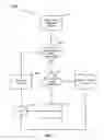 Fig. 03 - Categorization of document content based on entity relationships