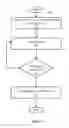 Fig. 06 - Feature vector profile generation for interviews