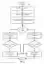 Fig. 07 - Feature vector profile generation for interviews