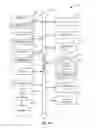 Fig. 11 - Streaming events analysis for search recall improvements