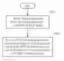Fig. 01 - Method for extracting features of a thermal image