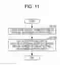 Fig. 12 - Image processing apparatus, image processing method, and storage medium
