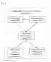 Fig. 02 - SYSTEM AND METHOD FOR LIFE CYCLE OPERATION OF SUPPLY CHAIN BUSINESS TRANSACTION