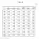 Fig. 09 - Data analysis system and apparatus for analyzing manufacturing defects based on key performance indicators