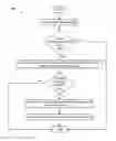 Fig. 01 - Maximize human resources efficiency by reducing distractions during high productivity periods