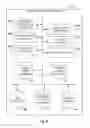 Fig. 09 - Job post selection based on predicted performance