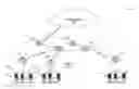 Fig. 01 - Beacon network with enterprise smart contracts having a centralized ledger