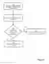 Fig. 08 - System to perform identity verification