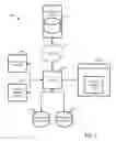 Fig. 02 - System and Method for Identity Verification of a User