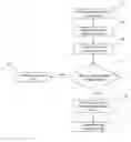 Fig. 01 - SENTIMENT ANALYSIS BASED ON USER HISTORY
