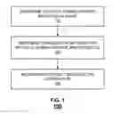 Fig. 02 - Recommendation system, method and computer program product based on a user's physical features