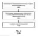 Fig. 07 - Recommendation system, method and computer program product based on a user's physical features