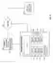 Fig. 03 - BEVERAGE DISPENSER CONTROLS