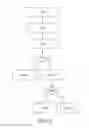 Fig. 05 - METHOD AND DEVICE FOR QUERY PROCESSING AND DETERMINING A FUTURE NUMERICAL VALUE OF A SELECTED PRODUCT