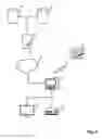 Fig. 02 - Dynamic educational system incorporating physical movement with educational content