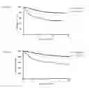 Fig. 09 - System and method for classification of patients