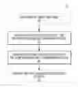 Fig. 01 - Systems and methods for quantification and presentation of medical risk arising from unknown factors