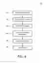 Fig. 06 - Medication assurance system and method