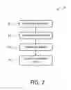 Fig. 07 - Medication assurance system and method