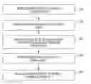 Fig. 01 - Vascular flow assessment
