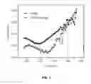 Fig. 04 - PEROVSKITE SURFACE DEFECT PASSIVATION USING ZWITTERIONIC AMINO ACIDS