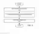 Fig. 06 - Method of improving deposition induced CD imbalance using spatially selective ashing of carbon based film