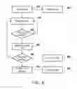 Fig. 07 - Via sizing for IR drop reduction