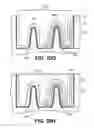 Fig. 65 - Fin trim isolation with single gate spacing for advanced integrated circuit structure fabrication