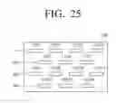 Fig. 26 - Flexible device and operating methods thereof