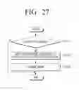 Fig. 28 - Flexible device and operating methods thereof