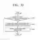 Fig. 31 - Flexible device and operating methods thereof