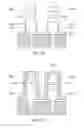 Fig. 06 - Manufacturing techniques and devices for magnetic tunnel junction devices
