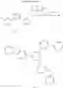 Fig. 74 - Compound for organic optoelectronic device, composition for organic optoelectronic device, organic optoelectronic device and display apparatus