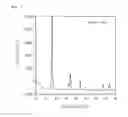 Fig. 04 - Anode active material and lithium secondary battery including the same