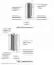 Fig. 02 - Anode particulates or cathode particulates and alkali metal batteries