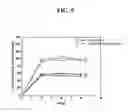 Fig. 07 - Additive for cathode, method for preparing the same, cathode including the same, and lithium secondary battery including the same