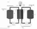 Fig. 01 - Lignin-based electrolytes and flow battery cells and systems